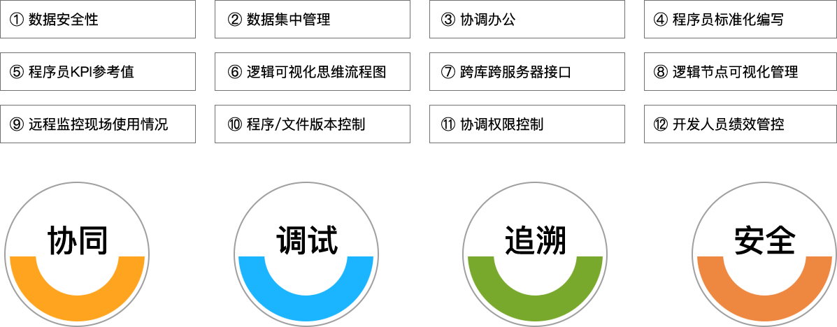 币游国际科技_追溯系统专家